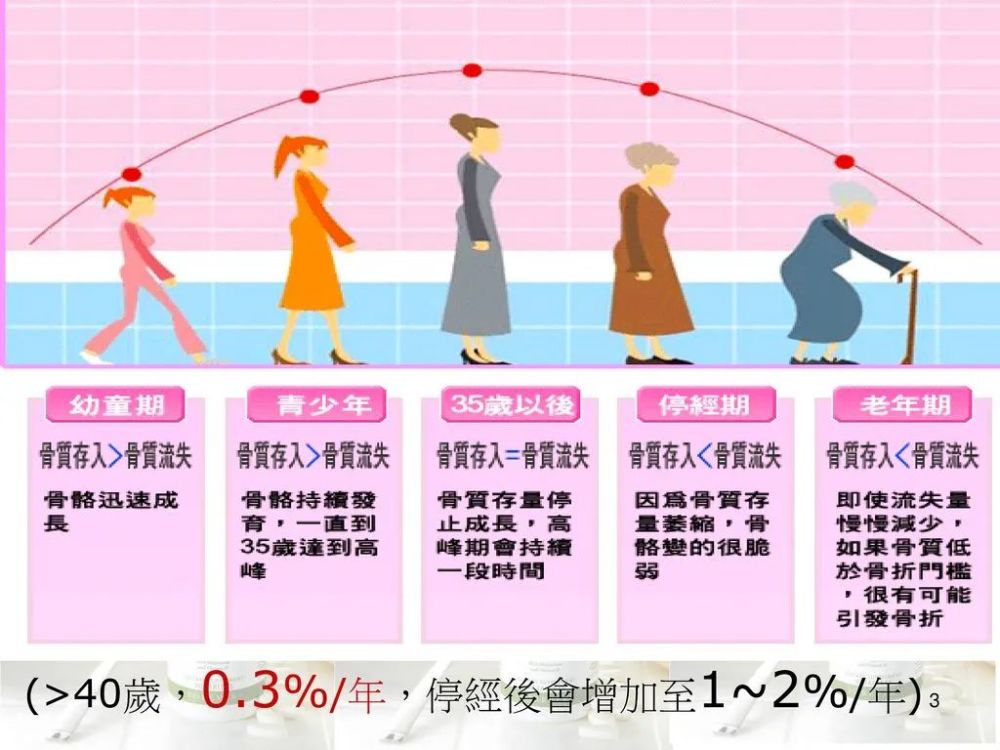 千年太极骨颜逆龄术强骨骼养五脏柔身段15天带你摆脱衰老态轻松逆龄