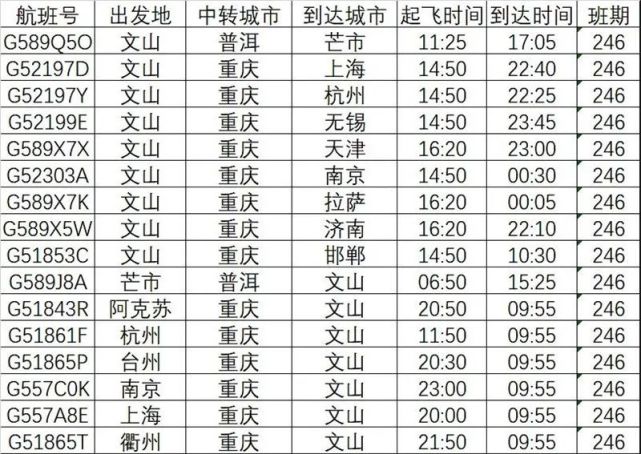 该航班每周二,四,六8:45从重庆机场起飞,10:45落地文山砚山机场,11:25