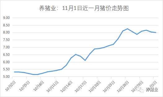 看豬價,知變化生豬企業當天報成交價看紅綠,知漲跌收購價:元/斤.