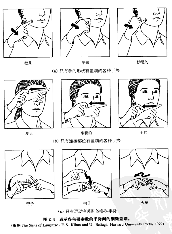 4上面一行的手势中," candy"(糖果)为" 食指,-紧握"," apple"(苹果)