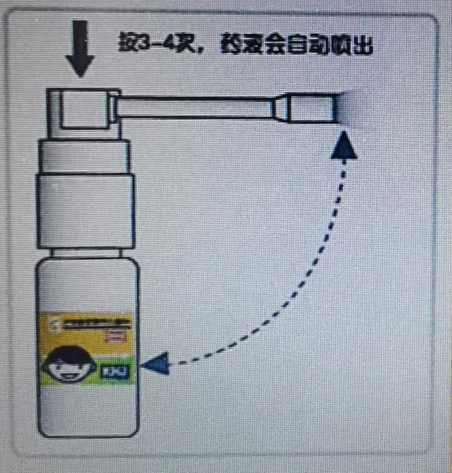 儿科医生推荐的“金牌药”——开喉剑喷雾剂，如何正确使用？_腾讯新闻