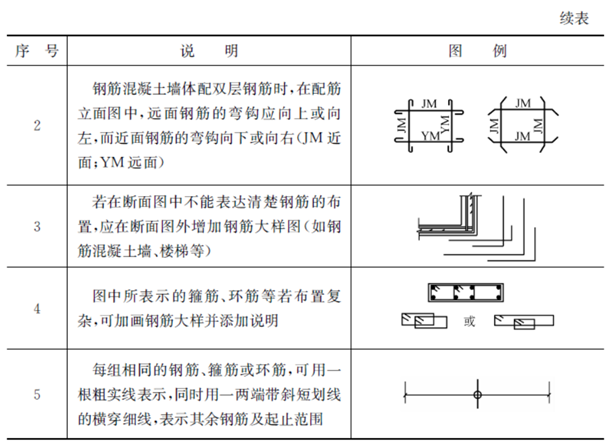 鋼筋圖紙識讀要點,看完讀懂鋼筋圖紙