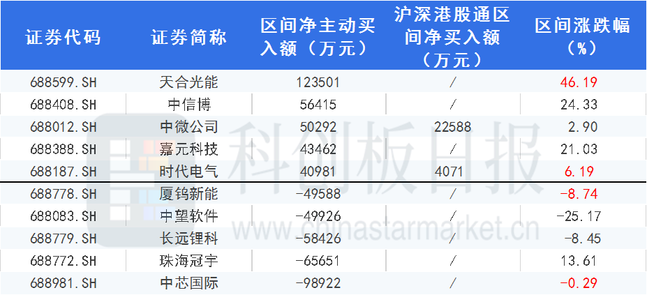 制度规则正式发布北交所开市渐行渐近000967上风高科