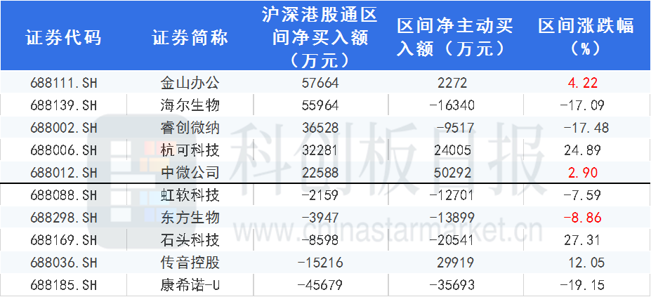 制度规则正式发布北交所开市渐行渐近000967上风高科