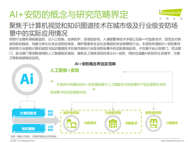 報告丨《2021年中國ai 安防行業發展研究報告》