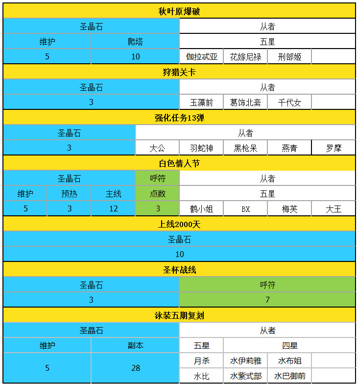 EDG翻盘未果濒临绝境，中野给机会状态不佳，LPL要止步四强？美联英语好不好