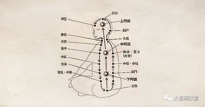 如何做到氣沉丹田