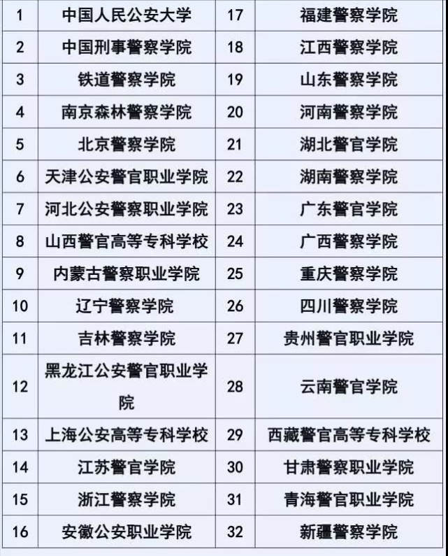 大学毕业想顺利入警志愿报名时要注意不然选错了要走弯路
