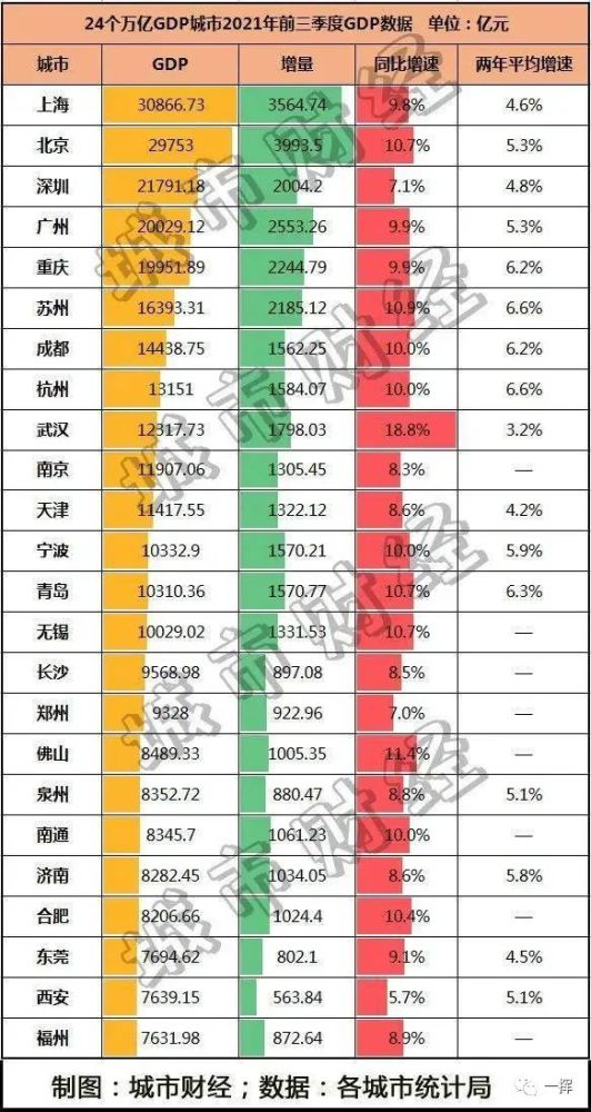 2019青岛和山西的gdp是多少_浙江杭州与山东青岛的2020年一季度GDP出炉,两者成绩如何?