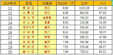 蓬壶人均GDP_中国县市人均GDP十强:昆山第六,神木跻身前三,浙江无一入围!