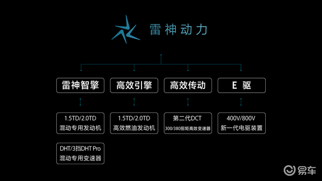 上海口碑好的教育机构混家族顺畅拿铁动力切换上市4.0哈弗