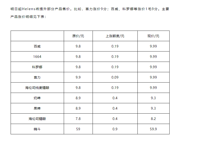 啤酒销售排行_中银证券维持青岛啤酒买入评级:短期销量承压不改高端化趋势,3Q...