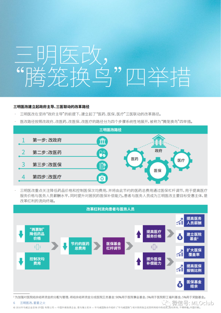 三明医改星星之火