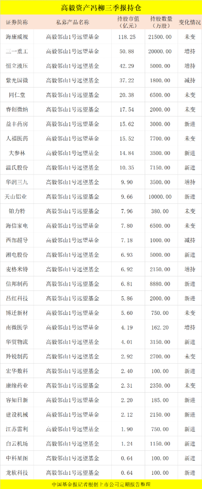 高考语法填空形容词副词持仓杨东13只新股字节林鹏6天柳1400倍冯