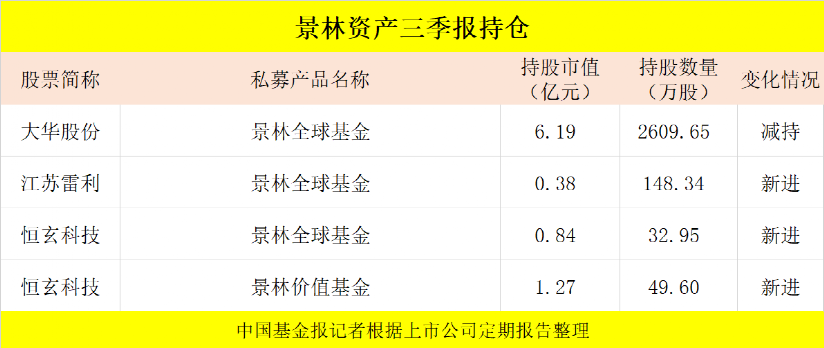 高考语法填空形容词副词持仓杨东13只新股字节林鹏6天柳1400倍冯