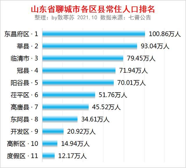 省人口最多的是_世界人口最多的省,人口是日本的两倍,德国的三倍,法国的四倍