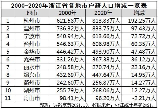 杭州户籍人口_2022-02-2618:14:02