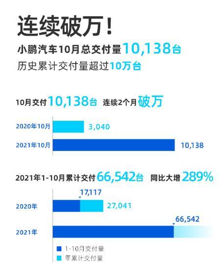 直播带货营销模式消耗10月均外骨骼大增宇宙电动