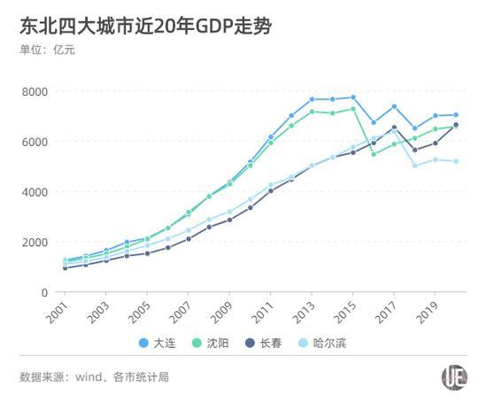 佛山和西安哪个gdp高_最新GDP:深圳西安失速,广州重庆差距拉大,武汉苏州佛山反弹