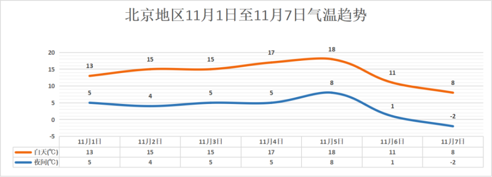 北京香山公园红叶变色率已达70％！明起本端可赏高清美景卡在atm被吞了怎么办