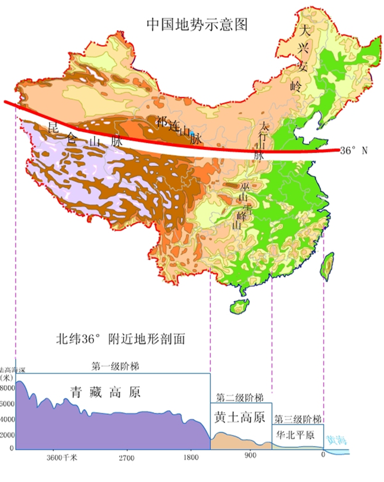 我国36条重要地理分界线附大量中国地图