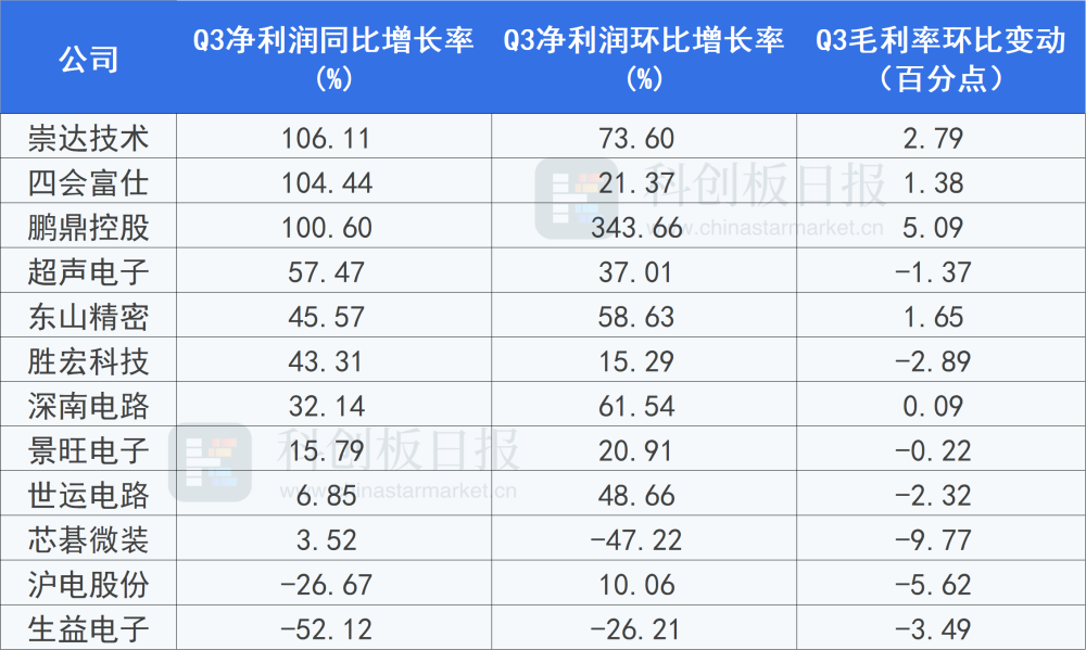 富鼎全年業績挑戰十年新高 證券 權證 工商時報