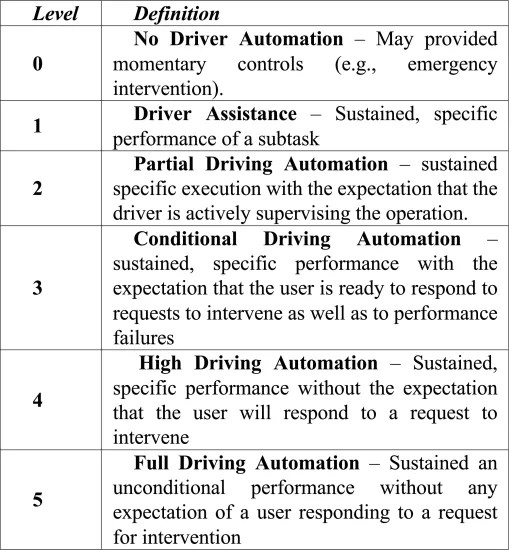 daorayaki|衡量 dao 自治性:来自其他自治系统的经验教训