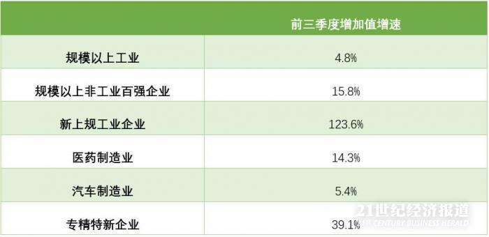 二万亿GDP相当于_2年前GDP刚破万亿,却是中国最具吸引力城市,还拥有9个世界第一