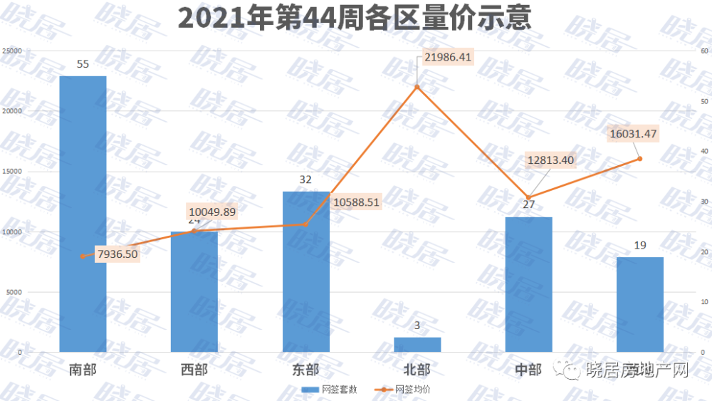 泰安楼盘销售排行榜_智谷时代云著户型赏析-泰安在售新楼盘推荐
