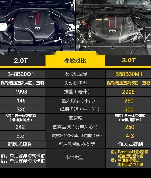 丰田supra远山灰限量版上市售价646万元限量50台