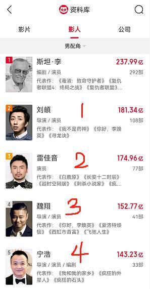 国内电影排行榜前十名_2020年世界最佳医院排行榜出炉,这些医院名列10强!