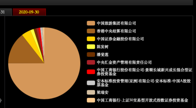 業績不及預期