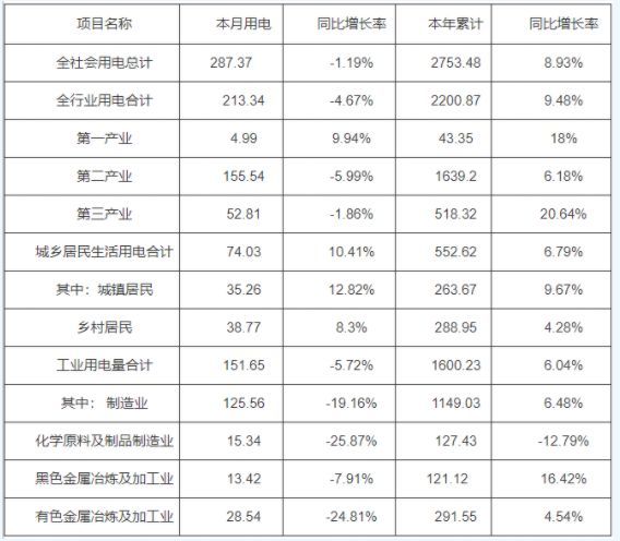 festo气缸dgc和gdp区别_宁波青岛无锡长沙和郑州五市,2021年前3季度的GDP、财税全面比较