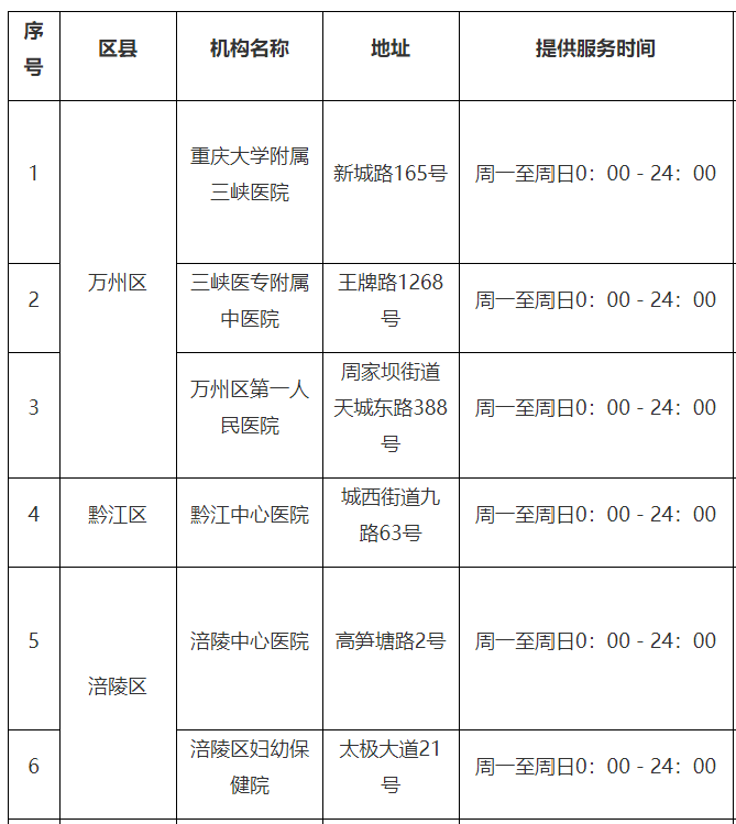 重庆新增新冠确诊4例!行动轨迹公布,涉及观音桥,杨家坪等地!