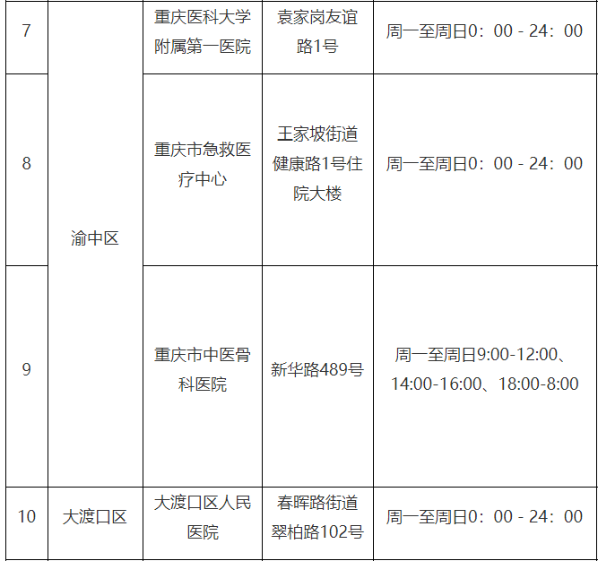 重庆新增新冠确诊4例!行动轨迹公布,涉及观音桥,杨家坪等地!