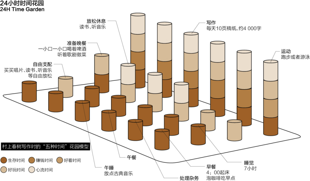 王潇五种时间超越生存时间然后活出自己想要的样子