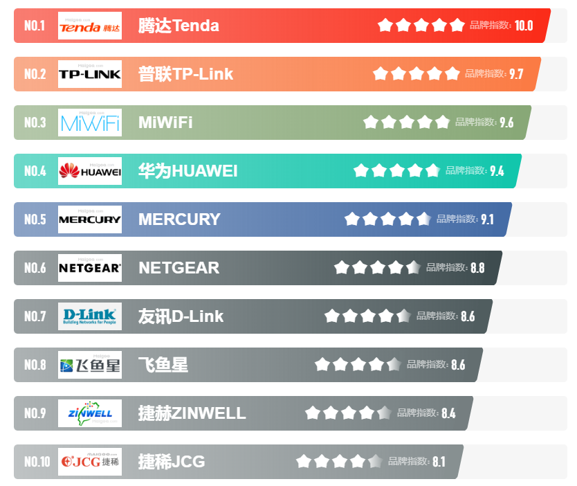 电力猫品牌排行榜_十大电力猫品牌排行榜电力线通信品牌榜中榜(Maigoo)