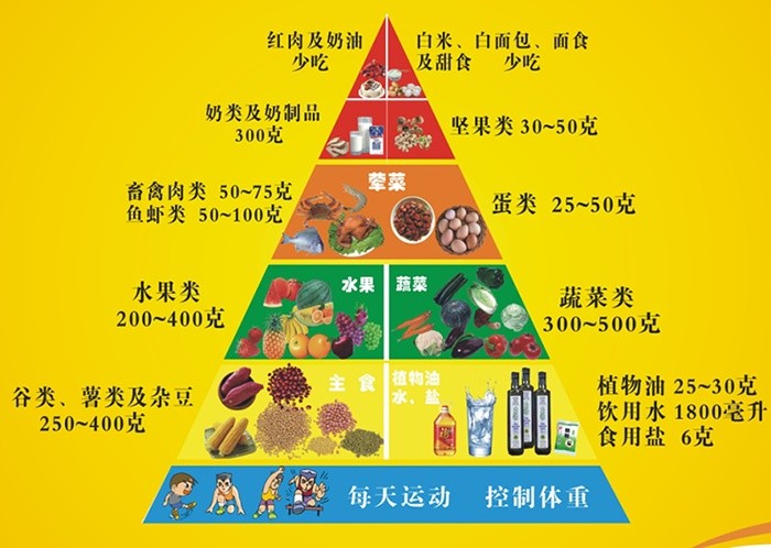 得了中风如何正确饮食这份中风患者饮食指南请收下
