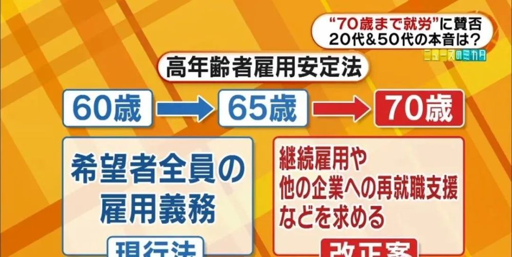 2017年時,日本國立社會保障與人口問題研究所推算:2040年日本勞動年齡