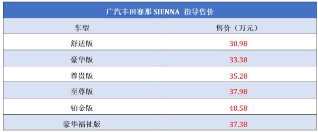 丰田塞纳价格赛维纳图片