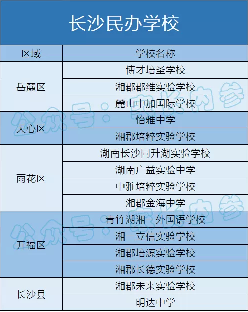 2022年长沙哪些民办学校能拿到指标生名额