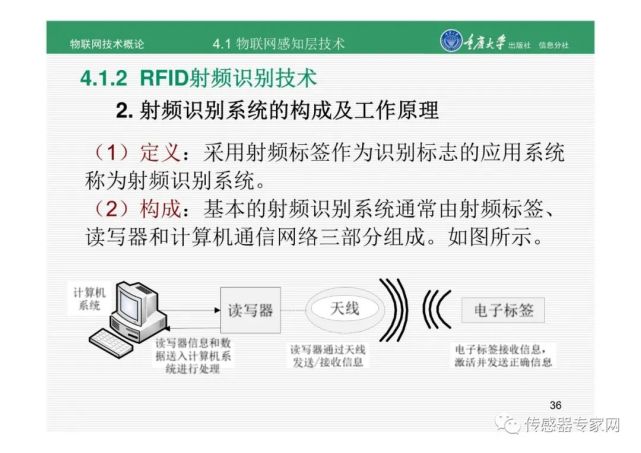 103頁ppt重慶大學帶你一文讀懂傳感器物聯網感知層技術