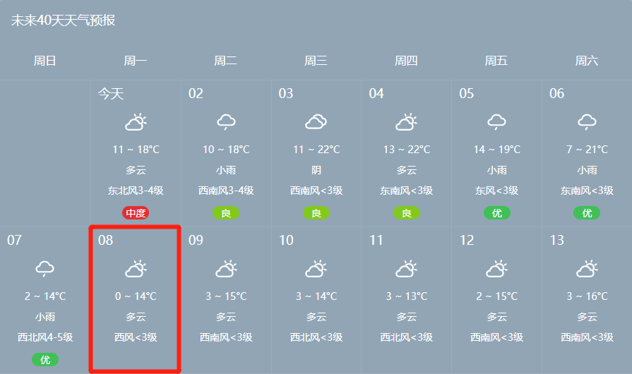 不斷有暖溼氣流東移 我市雲量偏多 部分縣區有小雨