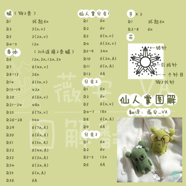 【钩针图解】仙人掌图解