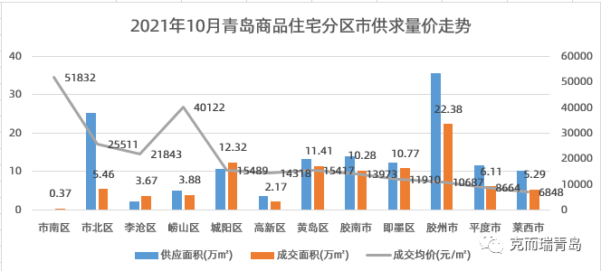 青岛加盟店排行榜_青岛|2018上半年房企销售排行榜及项目榜(2)