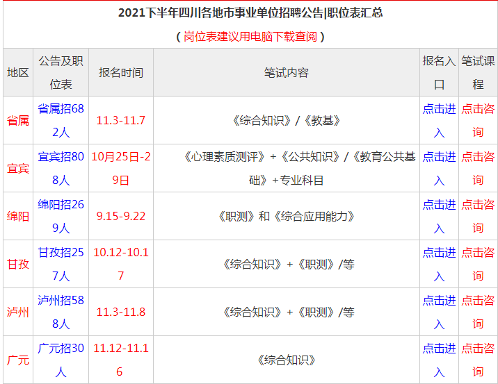 2021下半年四川事业单位招聘公告