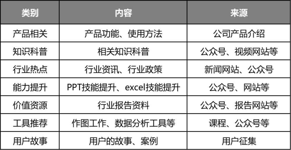 搭建私域社群体系的5个关键点你拿捏了没有？