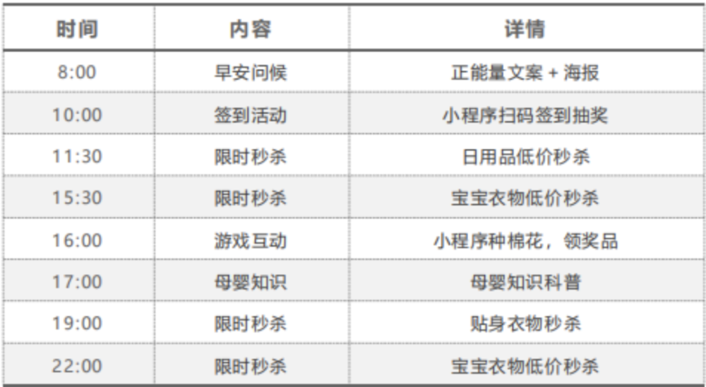 搭建私域社群体系的5个关键点你拿捏了没有？