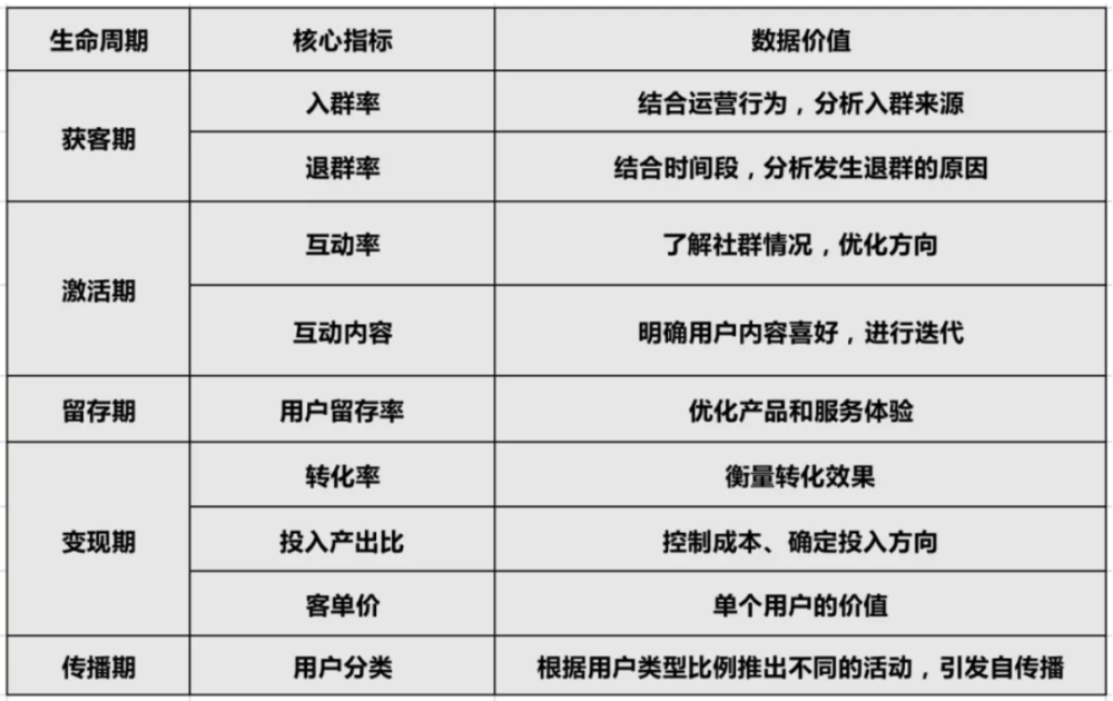 搭建私域社群体系的5个关键点你拿捏了没有？