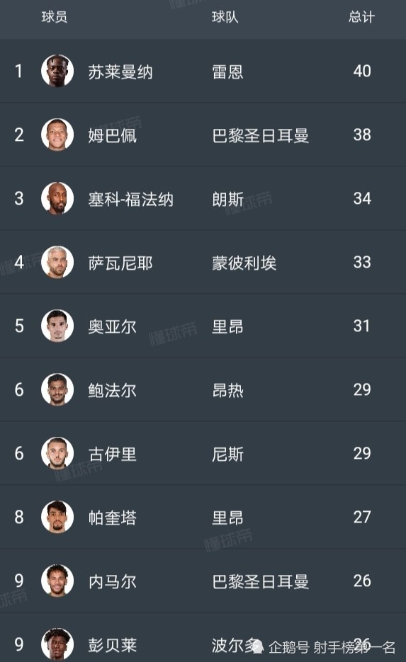 苏莱曼纳 法甲过人王—苏莱曼纳，被誉为法甲联赛的新“内马尔”！